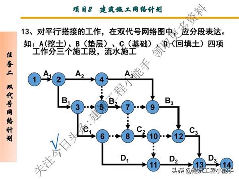 施工網狀圖範例|《營建管理與土木施工學》